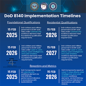 DoD 8140 Implementation Timelines