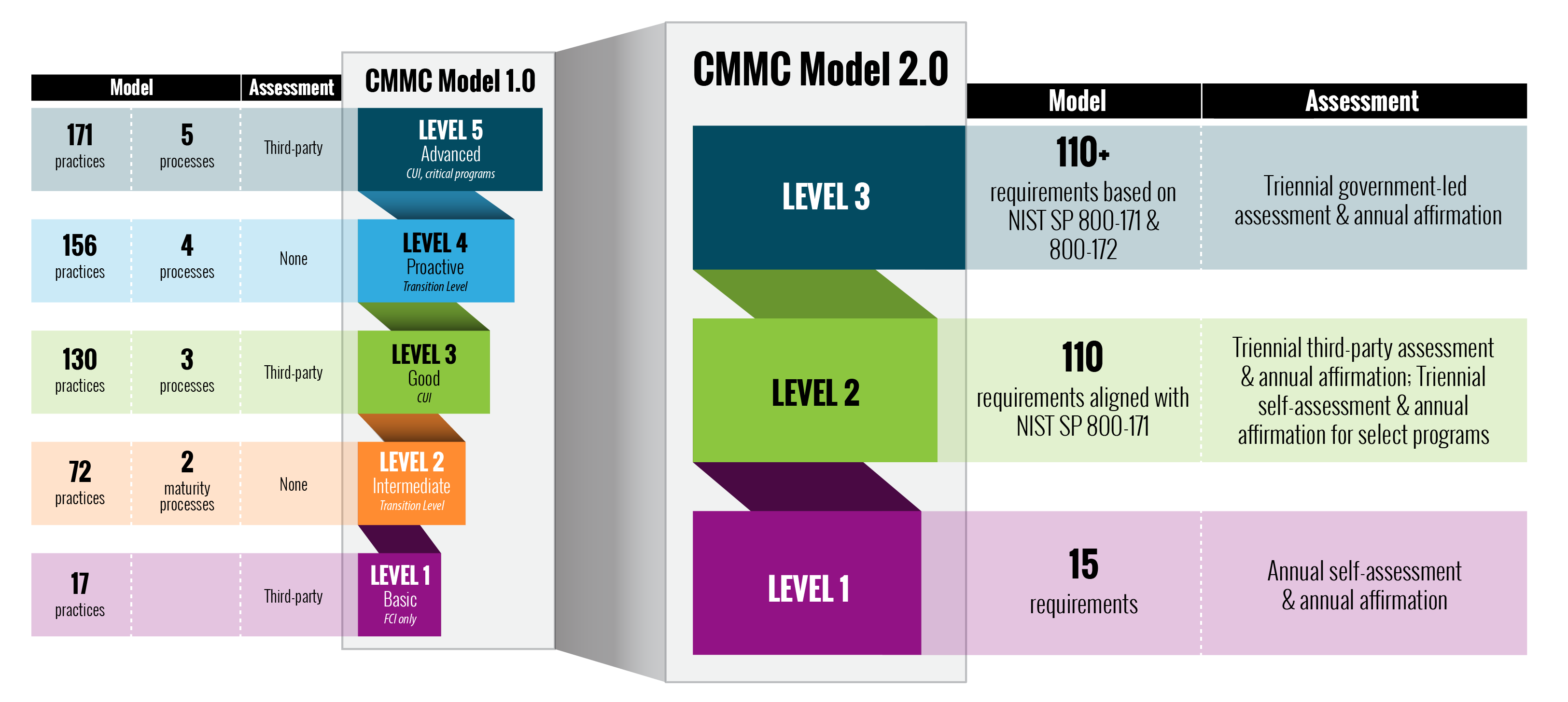 All the details about cmmc self assessment guide All the details about cmmc self assessment guide