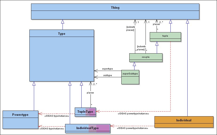The Model Consists In The Uml Diagrams As Follows | My XXX Hot Girl
