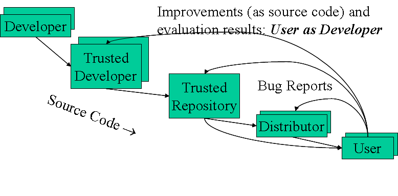 Open Source License Compatibility Chart