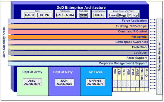 components.gif