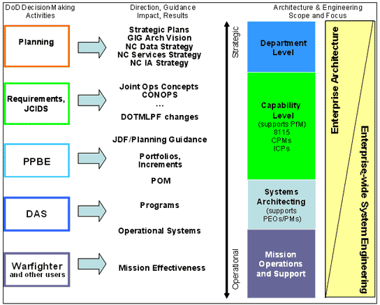 Scoping Architecture