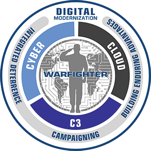 DoD CIO Warfighter Logo